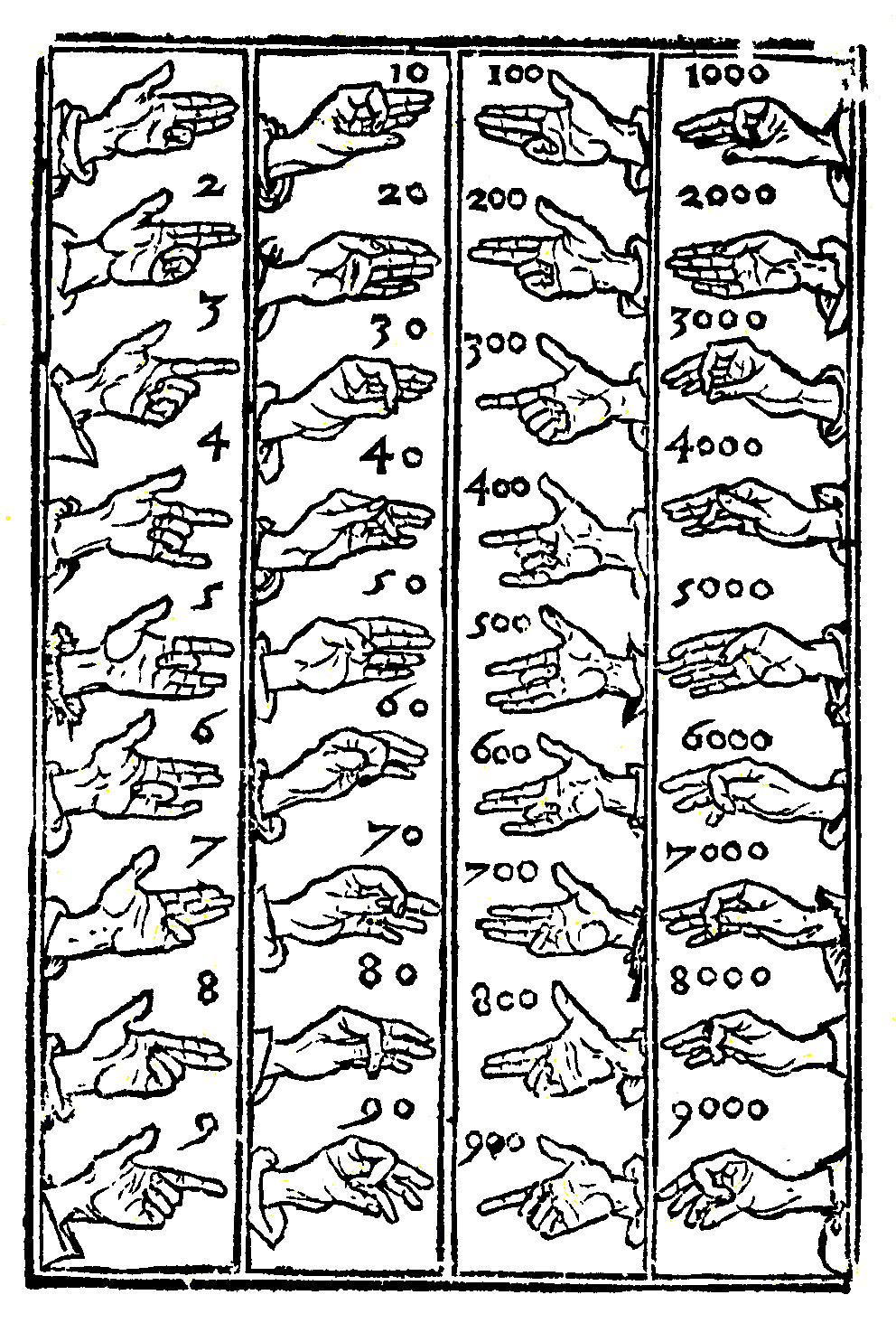 The Arte of Numbryng by the Hand The Arte of Numbryng by the Hand